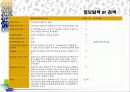 [팀 프로젝트] 옥션의 기업분석 및 웹사이트 비교분석 38페이지