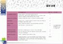[팀 프로젝트] 옥션의 기업분석 및 웹사이트 비교분석 44페이지