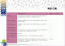 [팀 프로젝트] 옥션의 기업분석 및 웹사이트 비교분석 48페이지