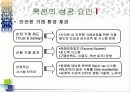 [팀 프로젝트] 옥션의 기업분석 및 웹사이트 비교분석 64페이지