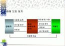 [팀 프로젝트] 옥션의 기업분석 및 웹사이트 비교분석 65페이지