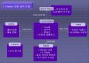 [팀 프로젝트] 교보문고의 웹사이트 분석 5페이지