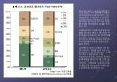 [팀 프로젝트] 교보문고의 웹사이트 분석 10페이지