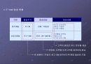 [팀 프로젝트] 교보문고의 웹사이트 분석 45페이지