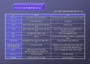 [팀 프로젝트] 교보문고의 웹사이트 분석 68페이지