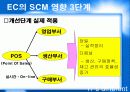 SCM의 현황과 발전방향 34페이지