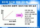 SCM의 현황과 발전방향 37페이지