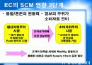 SCM의 현황과 발전방향 46페이지