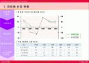 화장품쇼핑몰 산업분석 및 Cherrya.com의 E-biz 전략 6페이지