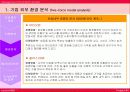 화장품쇼핑몰 산업분석 및 Cherrya.com의 E-biz 전략 9페이지