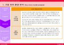 화장품쇼핑몰 산업분석 및 Cherrya.com의 E-biz 전략 11페이지