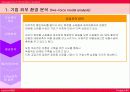화장품쇼핑몰 산업분석 및 Cherrya.com의 E-biz 전략 12페이지