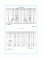 (한국경제론) 거시경제정책과 경기변동 6페이지