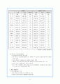 (한국경제론) 한국경제와 주요국 경제와의 관계 - (한․미, 한․일, 한․중, 한․EU) 2페이지