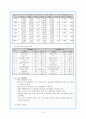(한국경제론) 한국경제와 주요국 경제와의 관계 - (한․미, 한․일, 한․중, 한․EU) 6페이지