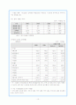 FTA와 WTO 농업협상 10페이지
