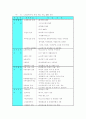 노인복지회관 4페이지
