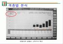 세븐일레븐의 고객구매행동 분석시스템 10페이지