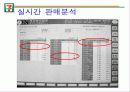 세븐일레븐의 고객구매행동 분석시스템 14페이지
