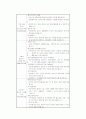 사회복지관 18페이지
