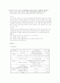 사회복지관 21페이지