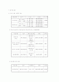 사회복지관 22페이지