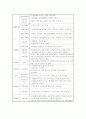 사회복지관 25페이지