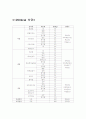 1200cal 저열량식 식단작성 3페이지