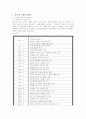 자원봉사센터 2페이지