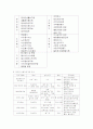 월드비전 범물종합사회복지관 3페이지