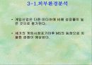 소니기업분석과 삼성과의 비교 14페이지