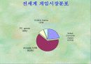 소니기업분석과 삼성과의 비교 15페이지
