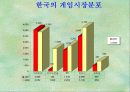 소니기업분석과 삼성과의 비교 16페이지
