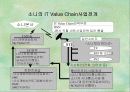 소니기업분석과 삼성과의 비교 25페이지