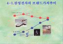 소니기업분석과 삼성과의 비교 28페이지