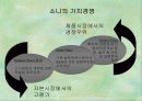 소니기업분석과 삼성과의 비교 33페이지