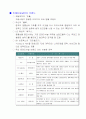 빈폴의 포지셔닝 전락 6페이지