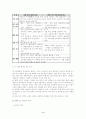 [교육 정책] 현행 대입제도와 새 대입제도의 검토 5페이지