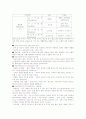 ★환경신소재, 건설신소재, 환경콘크리트 레포트 26페이지