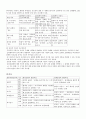  어린이 발달에 따른 효과적인 미술교육 5페이지
