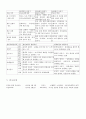  어린이 발달에 따른 효과적인 미술교육 7페이지