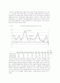 수출구조의 변화와 경제성장 기여효과 5페이지