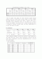 수출구조의 변화와 경제성장 기여효과 11페이지