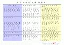 내실있는 지역정보화의 필수 조건과 제안 9페이지