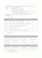 방학 중 청소년을 대상으로 한 자원봉사 이해와 교육을 위한 집단 프로그램(프로포절) 9페이지