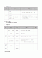 방학 중 청소년을 대상으로 한 자원봉사 이해와 교육을 위한 집단 프로그램(프로포절) 15페이지