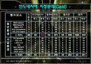 [A+팀프로젝트]미원의 해외진출 사례 7페이지