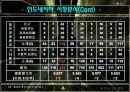 [A+팀프로젝트]미원의 해외진출 사례 8페이지