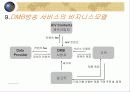 위성 DBM의 경제 효과와 미래 21페이지