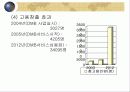 위성 DBM의 경제 효과와 미래 26페이지